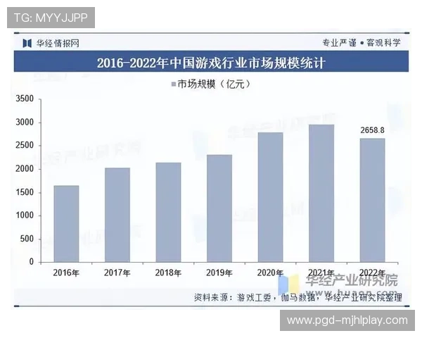 PG官网不凡成就非凡，推动游戏行业创新发展的关键因素与未来发展方向