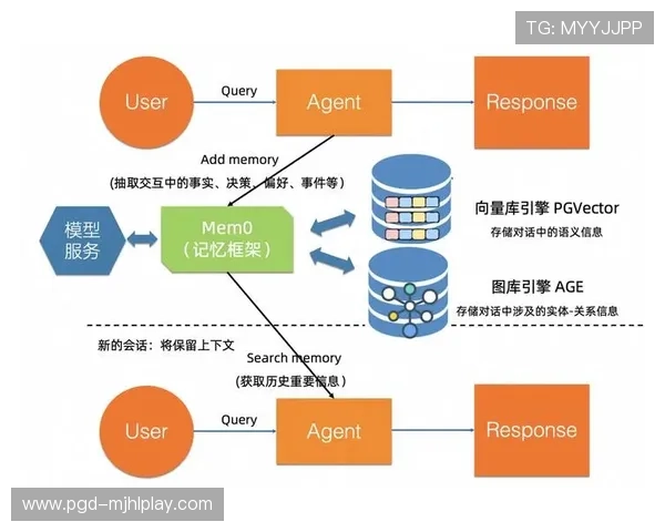 PG赏金船长实用技巧指南让你在游戏中轻松应对各种挑战与难关
